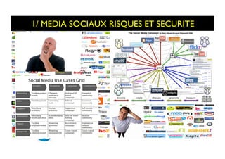 1/ MEDIA SOCIAUX RISQUES ET SECURITE	

 