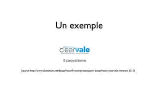 Un exemple	

Source: http://www.slideshare.net/BroadVisionFrance/presentation-broadvision-clearvale-intranet-201011	

 
