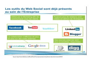 Source: http://www.slideshare.net/BroadVisionFrance/presentation-broadvision-clearvale-intranet-201011	

 