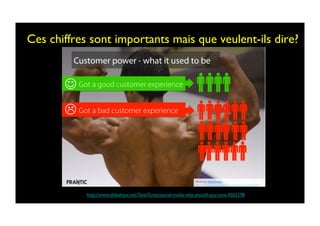 Ces chiffres sont importants mais que veulent-ils dire?	

http://www.slideshare.net/TomiTontti/social-media-why-should-you-care-4501198 	

 