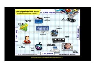 http://projectvirginia.com/infographic-emerging-media-in-2011/ 	

http://projectvirginia.com/infographic-emerging-media-in-2011/	

 