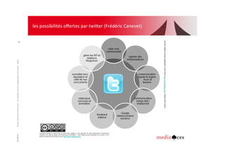 98	
  
vous êtes autorisé à utiliser tout ou partie des images ou des planches de cette présentation PowerPoint à
condition d’en citer les auteurs et la source de l’information : « les médias sociaux expliqués à mon boss » 2010,
éditions Kawa http://amonboss.com et http://france.media-aces.org
04/08/11	
  droits	
  réservés	
  media	
  aces	
  -­‐	
  les	
  médias	
  sociaux	
  expliqués	
  à	
  mon	
  boss	
  -­‐	
  2010	
  04/08/11	
  
98	
  
les	
  possibilités	
  oﬀertes	
  par	
  twi*er	
  (Frédéric	
  Canevet)	
  
(cc)	
  les	
  médias	
  sociaux	
  expliqués	
  à	
  mon	
  boss	
  h*p://amonboss.com	
  media	
  aces	
  France	
  
 