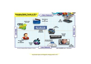 http://projectvirginia.com/infographic-emerging-media-in-2011/ 	

http://projectvirginia.com/infographic-emerging-media-in-2011/	

 