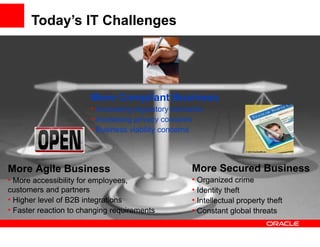 Today’s IT Challenges




                       More Compliant Business
                       • Increasing regulatory demands
                       • Increasing privacy concerns
                       • Business viability concerns




More Agile Business                               More Secured Business
• More accessibility for employees,               • Organized crime
customers and partners                            • Identity theft
• Higher level of B2B integrations                • Intellectual property theft
• Faster reaction to changing requirements        • Constant global threats
 