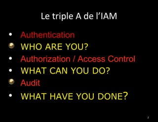Le triple A de l’IAM
•   Authentication
    WHO ARE YOU?
•   Authorization / Access Control
•   WHAT CAN YOU DO?
    Audit
•   WHAT HAVE YOU DONE?

                                     22
 