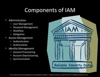 Components of IAM
• Administration
   –     User Management
   –     Password Management
   –     Workflow
   –     Delegation
• Access Management
   – Authentication




                                                                                                                                            Authentication
   – Authorization




                                                                                                                Administration
                                                                                     Authorization
• Identity Management
   – Account Provisioning
   – Account Deprovisioning
   – Synchronisation

                                                                                   Reliable Identity Data

   Source: Identity and Access Management: OverviewRafal Lukawiecki - Strategic Consultant, Project Botticelli Ltd rafal@projectbotticelli.co.uk
 