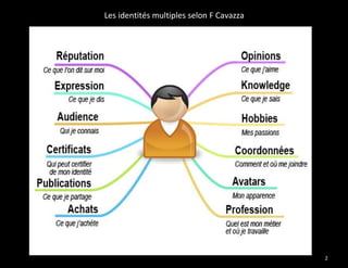 Les identités multiples selon F Cavazza




                                          25
 
