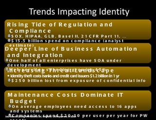 Trends Impacting Identity
 R is in g T id e o f R e g u la t io n a n d
  C o m p lia n c e
    S O X , H I P A A , G L B , B a s e l I I , 2 1 C F R P a r t 11, …
    $ 15 . 5 b i l l i o n s p e n d o n c o m p l i a n c e ( a n a l y s t
   e s t im a t e )
D e e p e r L in e o f B u s in e s s A u t o m a t io n
 a n d In t e g r a t io n
   O n e h a lf o f a ll e n t e r p r is e s h a v e S O A u n d e r
 d e v e lo p m e n t
 I W e br e ear v i c n g s T h n dei n g t g L o wni n gs 4c5 a p e
   nc s s i es pe r a r a d                                    %
 • Identity theft costs banks and credit card issuers $1.2 billion in 1 yr
    $ 2 5 0 b illio n lo s t f r o m e x p o s u r e o f c o n f id e n t ia l in f o


 M a in t e n a n c e C o s t s D o m in a t e IT
 B udg et
       O n a v e r a g e e m p l o y e e s n e e d a c c e s s t o 16 a p p s
     a n d s ys te m s
Data Sources: Gartner, AMR Research, s eMarketer, n d $ 2 0Justice 0 p e r u s e r p e r y e a r f o r P W
       C o m p a n i e IDC, s p e U.S. Department. of - 3
 