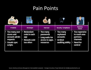 Pain Points


                                                                                                                                           Business
      IT Admin                        Developer                         End User                  Security/ Compliance
                                                                                                                                            Owner

• Too many user • Redundant                                   • Too many        • Too many         • Too expensive
  stores and      code in each                                  passwords         orphaned           to reach new
  account admin   app                                         • Long waits for    accounts           partners,
  requests      • Rework code                                   access to apps, • Limited            channels
• Unsafe sync     too often                                     resources         auditing ability • Need for
  scripts                                                                                            control




   Source: Identity and Access Management: OverviewRafal Lukawiecki - Strategic Consultant, Project Botticelli Ltd rafal@projectbotticelli.co.uk
 