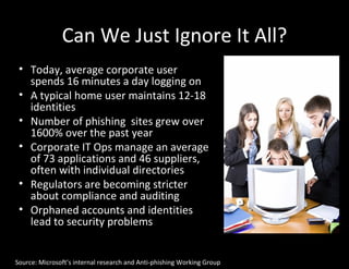 Can We Just Ignore It All?
 • Today, average corporate user
   spends 16 minutes a day logging on
 • A typical home user maintains 12-18
   identities
 • Number of phishing sites grew over
   1600% over the past year
 • Corporate IT Ops manage an average
   of 73 applications and 46 suppliers,
   often with individual directories
 • Regulators are becoming stricter
   about compliance and auditing
 • Orphaned accounts and identities
   lead to security problems


Source: Microsoft’s internal research and Anti-phishing Working Group
 