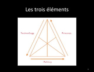 Les trois éléments




                     50
 