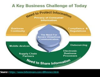 Source : https://www.britestream.com/difference.html.
 