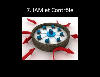 7. IAM et Contrôle
 