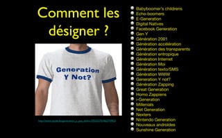 Comment les                                                       Babyboomer’s childrens
                                                                  Echo-boomers
                                                                  E-Generation
                                                                  Digital Natives

 désigner ?                                                       Facebook Generation
                                                                  Gen Y
                                                                  Génération 2001
                                                                  Génération accélération
                                                                  Génération des transparents
                                                                  Génération entropique
                                                                  Génération Internet
                                                                  Génération Moi
                                                                  Génération texto/SMS
                                                                  Génération WWW
                                                                  Generation Y not?
                                                                  Génération Zapping
                                                                  Great Generation
                                                                  Homo Zappiens
                                                                  i-Generation
                                                                  Millenials
                                                                  Net Generation
                                                                  Nexters
http://www.zazzle.be/generation_y_pas_tshirt-235332731462770922   Nintendo Generation
                                                                  Nouveaux androïdes
                                                                  Sunshine Generation
 