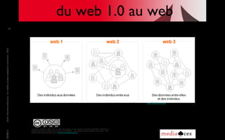 du web 1.0 au web
                                                    39

                                                                39                             sémantique (Emmanuel
                                                                                                      Fraysse)
droits réservés media aces - les médias sociaux expliqués à mon boss - 2010




                                                                                                                                                                                              (cc) les médias sociaux expliqués à mon boss http://amonboss.com media aces France




                                                                              vous êtes autorisé à utiliser tout ou partie des images ou des planches de cette présentation PowerPoint à
04/08/11




                                                                              condition d’en citer les auteurs et la source de l’information : « les médias sociaux expliqués à mon boss » 2010,
                                                                              éditions Kawa http://amonboss.com et http://france.media-aces.org
 
