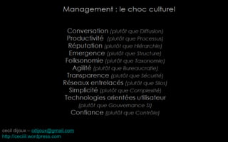 cecil dijoux – cdijoux@gmail.com
http://ceciiil.wordpress.com
 