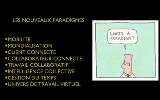 LES NOUVEAUX PARADIGMES


•MOBILITE
•MONDIALISATION
•CLIENT CONNECTE
•COLLABORATEUR CONNECTE
•TRAVAIL COLLABORATIF
•INTELLIGENCE COLLECTIVE
•GESTION DU TEMPS
•UNIVERS DE TRAVAIL VIRTUEL
 