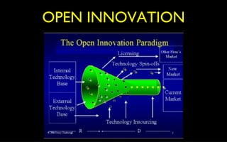 OPEN INNOVATION
 