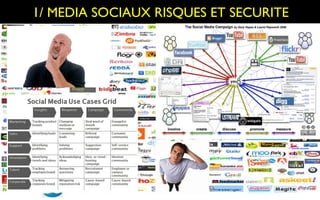 1/ MEDIA SOCIAUX RISQUES ET SECURITE
 