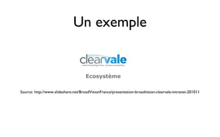 Un exemple



Source: http://www.slideshare.net/BroadVisionFrance/presentation-broadvision-clearvale-intranet-201011
 