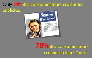 Only 14% des consommateurs croient les
publicités




               78%des consommateurs
                   croient en leurs “amis”
 