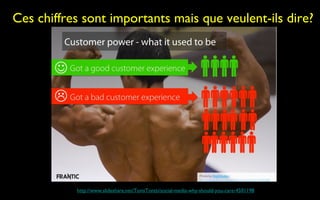 Ces chiffres sont importants mais que veulent-ils dire?




           http://www.slideshare.net/TomiTontti/social-media-why-should-you-care-4501198
 