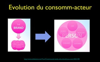 Evolution du consomm-acteur




    http://www.slideshare.net/TomiTontti/social-media-why-should-you-care-4501198
 