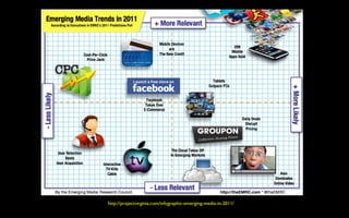 http://projectvirginia.com/infographic-emerging-media-in-2011/
      http://projectvirginia.com/infographic-emerging-media-in-2011/
 