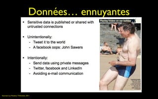 Données… ennuyantes




Sources/ Luc Pooters, Triforensic, 2011
 