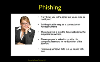 Phishing




Sources/ Luc Pooters, Triforensic, 2011
 