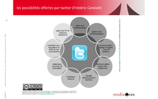 les possibilités offertes par twitter (Frédéric Canevet)




                                                                                                                                                                                                      (cc) les médias sociaux expliqués à mon boss http://amonboss.com media aces France
                                                    98
droits réservés media aces - les médias sociaux expliqués à mon boss - 2010




                                                                                 vous êtes autorisé à utiliser tout ou partie des images ou des planches de cette présentation PowerPoint à
04/08/11




                                                                                 condition d’en citer les auteurs et la source de l’information : « les médias sociaux expliqués à mon boss » 2010,
                                                                                 éditions Kawa http://amonboss.com et http://france.media-aces.org
 