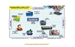 http://projectvirginia.com/infographic-emerging-media-in-2011/
    http://projectvirginia.com/infographic-emerging-media-in-2011/
 