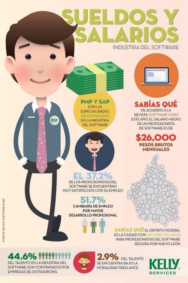 Infografía de sueldos y salarios en la industria del software