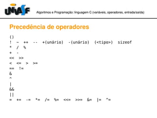 Algoritmos e Programação: linguagem C (variáveis, operadores, entradaAlgoritmos e Programação: linguagem C (variáveis, operadores, entrada//saída)saída)
Precedência de operadores
()
! ~ ++ -- +(unário) -(unário) (<tipo>) sizeof
* / %
+ -
<< >>
< <= > >=
== !=
&
^
|
&&
||
= += -= *= /= %= <<= >>= &= |= ^=
 