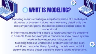 Content line: Formalization, modeling,algorithmization and programming ...