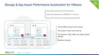 How to Extend Availability to the Application Layer Across the Hybrid Cloud - VMworld 2019 Presentation Slide 10