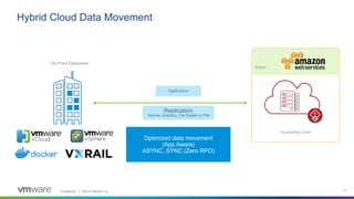 How to Extend Availability to the Application Layer Across the Hybrid Cloud - VMworld 2019 Presentation Slide 13