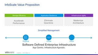How to Extend Availability to the Application Layer Across the Hybrid Cloud - VMworld 2019 Presentation Slide 23