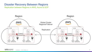 How to Extend Availability to the Application Layer Across the Hybrid Cloud - VMworld 2019 Presentation Slide 28