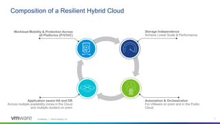 How to Extend Availability to the Application Layer Across the Hybrid Cloud - VMworld 2019 Presentation Slide 7