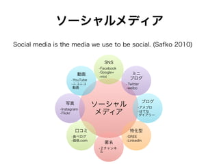 ソーシャルメディア
Social media is the media we use to be social. (Safko 2010)
ソーシャル
メディア
SNS
• Facebook
• Google+
• mixi
ミニ
ブログ
• Twitter
• weibo
ブログ
• アメブロ
• はてな
ダイアリー
特化型
• GREE
• LinkedIn
匿名
• ２チャンネ
ル
口コミ
• 食べログ
• 価格.com
写真
• Instagram
• Flickr
動画
• YouTube
• ニコニコ
動画
 