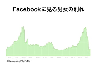 Facebookに見る男女の別れ
http://goo.gl/KgTcNb
 