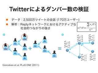 Twitterによるダンバー数の検証
!  データ：2,500万ツイートの会話 (170万ユーザー)
!  解析：Replyネットワークにおけるアクティブな
社会的つながりの強さ
Goncalves et al. PLoS ONE (2011)
ω i
out
(T) =
wij (T)
j
∑
ki
out
 