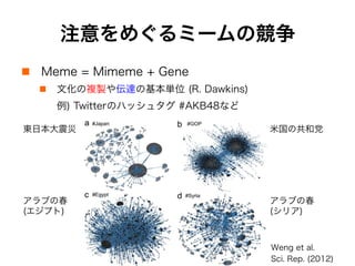 注意をめぐるミームの競争
!  Meme = Mimeme + Gene
!  文化の複製や伝達の基本単位 (R. Dawkins)
例) Twitterのハッシュタグ #AKB48など
Weng et al.
Sci. Rep. (2012)
アラブの春
(エジプト)
東日本大震災 米国の共和党
アラブの春
(シリア)
 