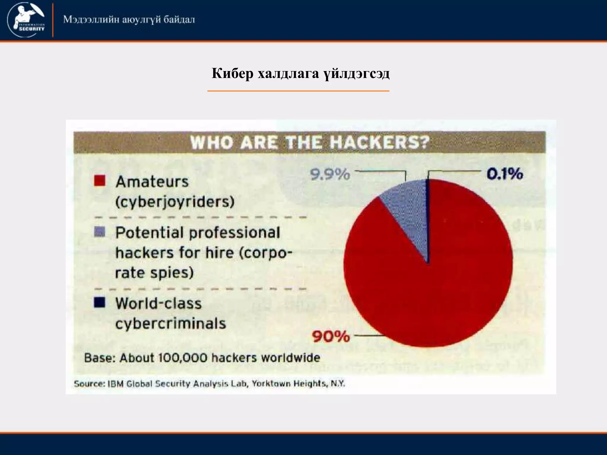 Кибер халдлага үйлдэгсэд
 