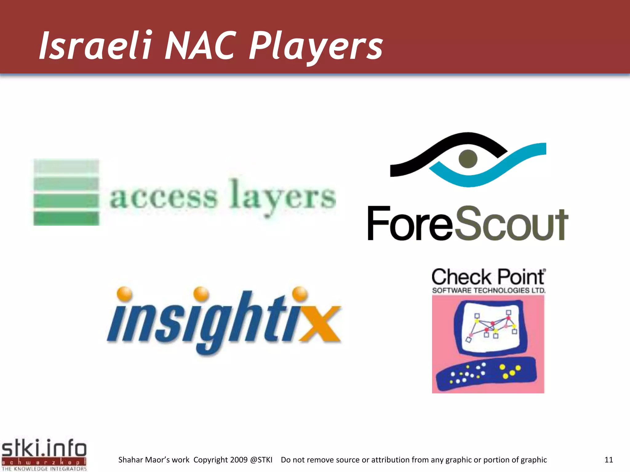 Israeli NAC Players