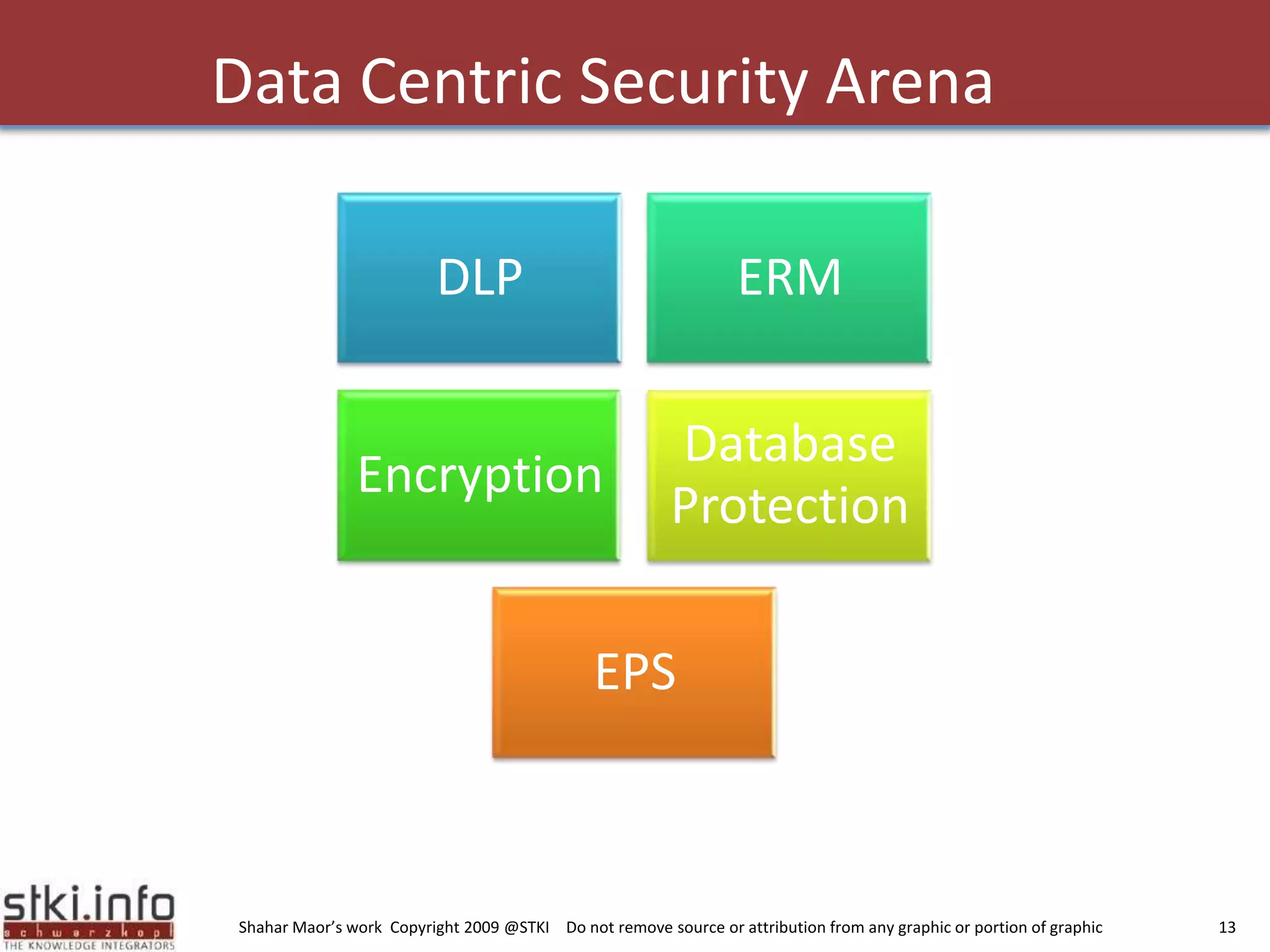 Data Centric Security Arena 