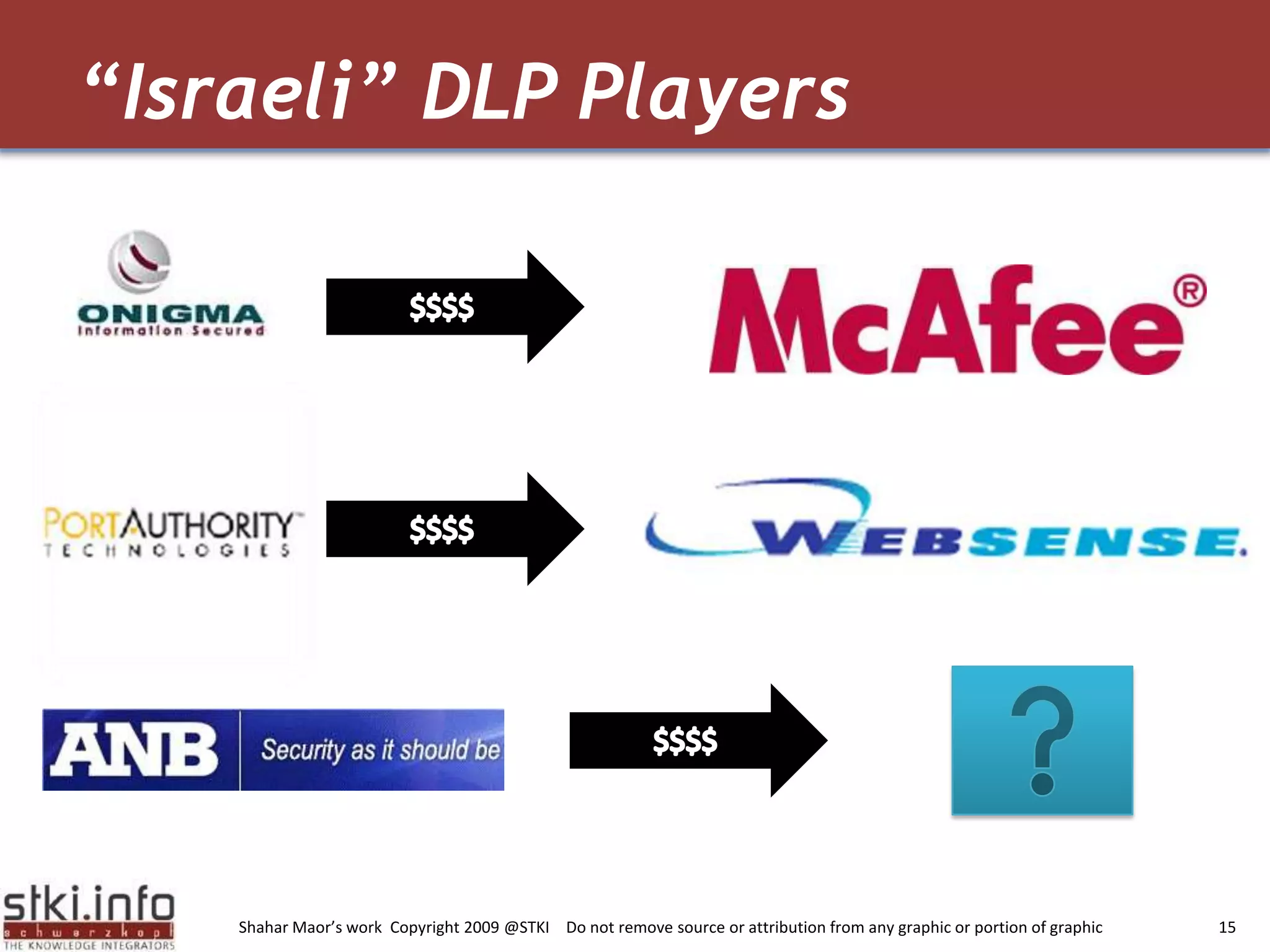“Israeli” DLP Players$$$$$$$$$$$$