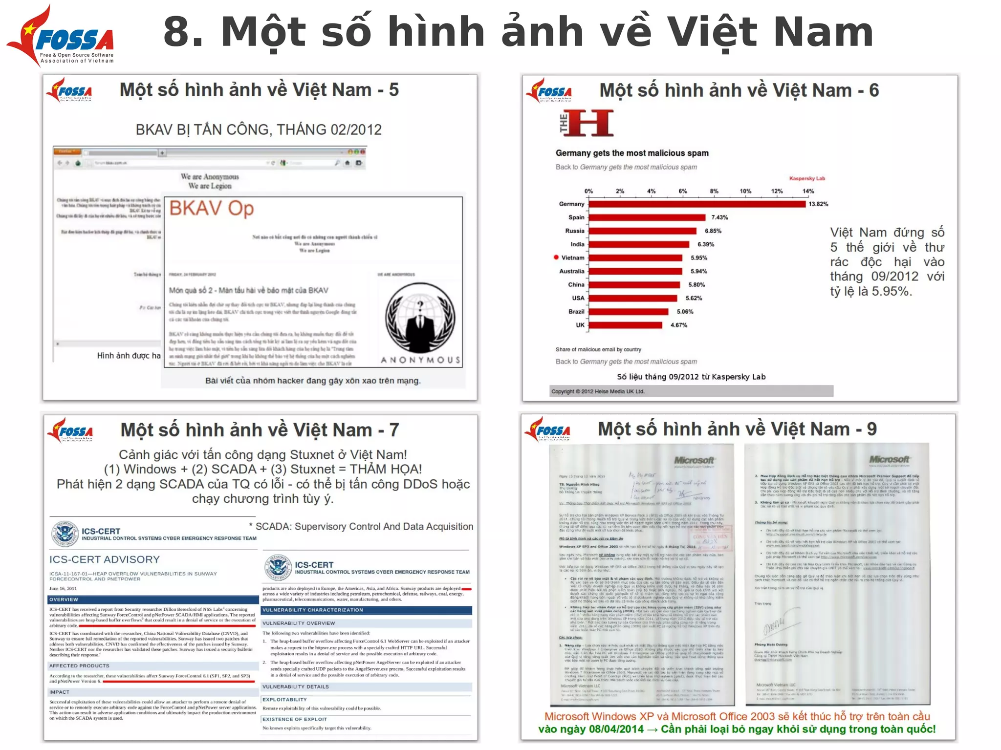8. Một số hình ảnh về Việt Nam

 