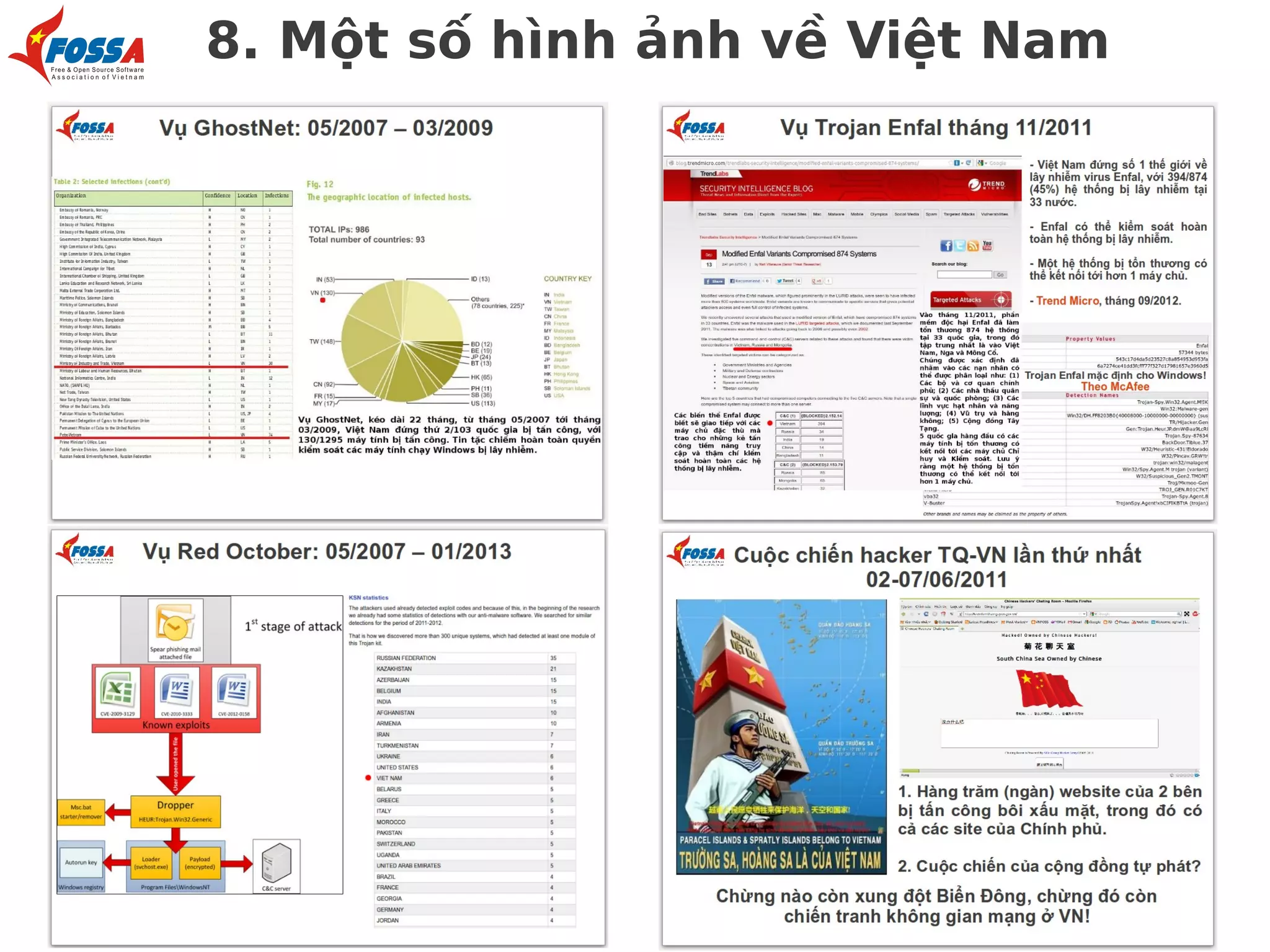 8. Một số hình ảnh về Việt Nam

 